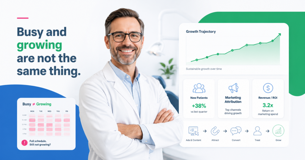 Graphic reading Busy and growing are not the same thing, beside a dentist and a practice growth chart